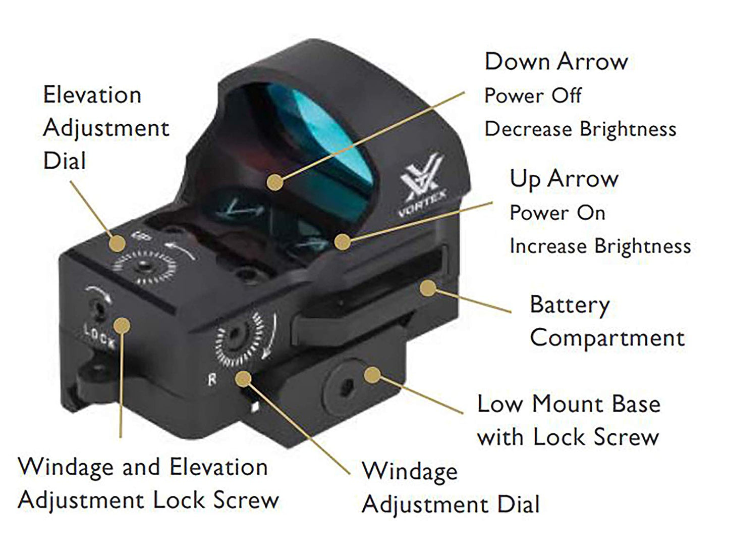 Vortex Razor 3MOA RMR Sight