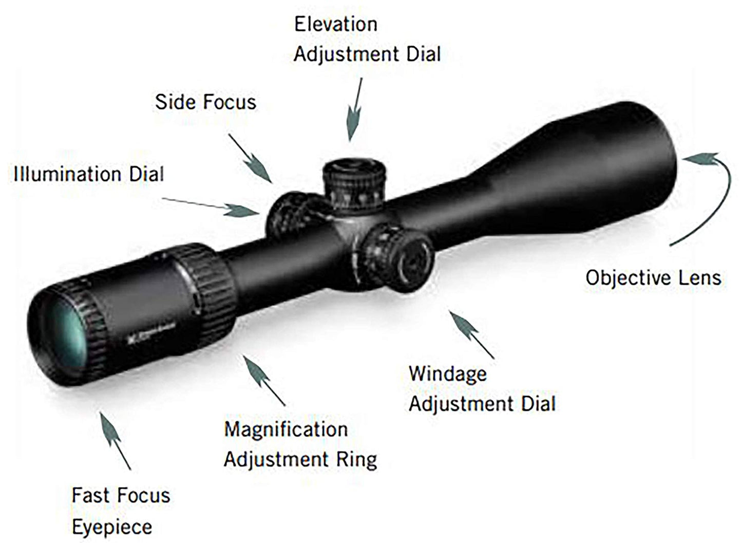 Vortex Strike Eagle 1-6 30MM Scope