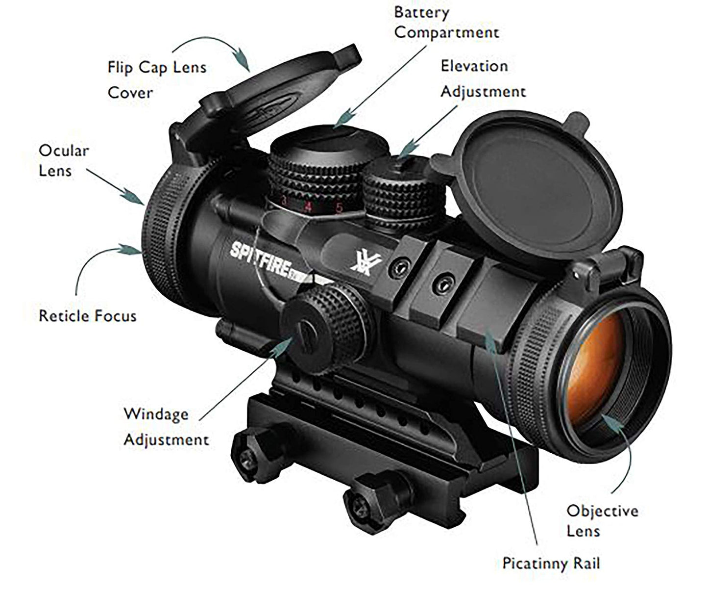 Vortex Spitfire 3x Prism Scope